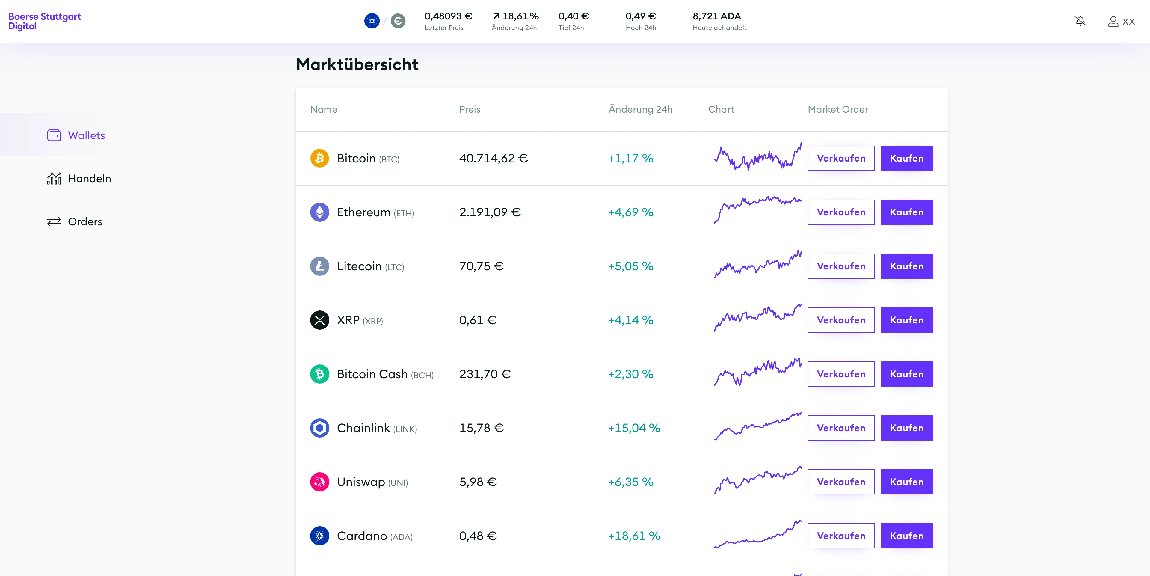 Bsdex Interface 1