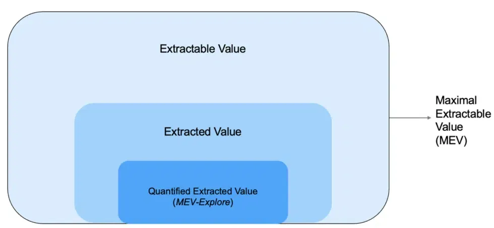 Maximal Extractable Value 4